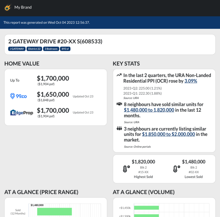 Own Brand Home Report